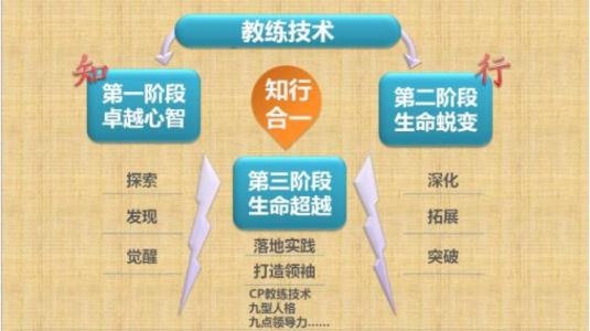 教练技术.png
